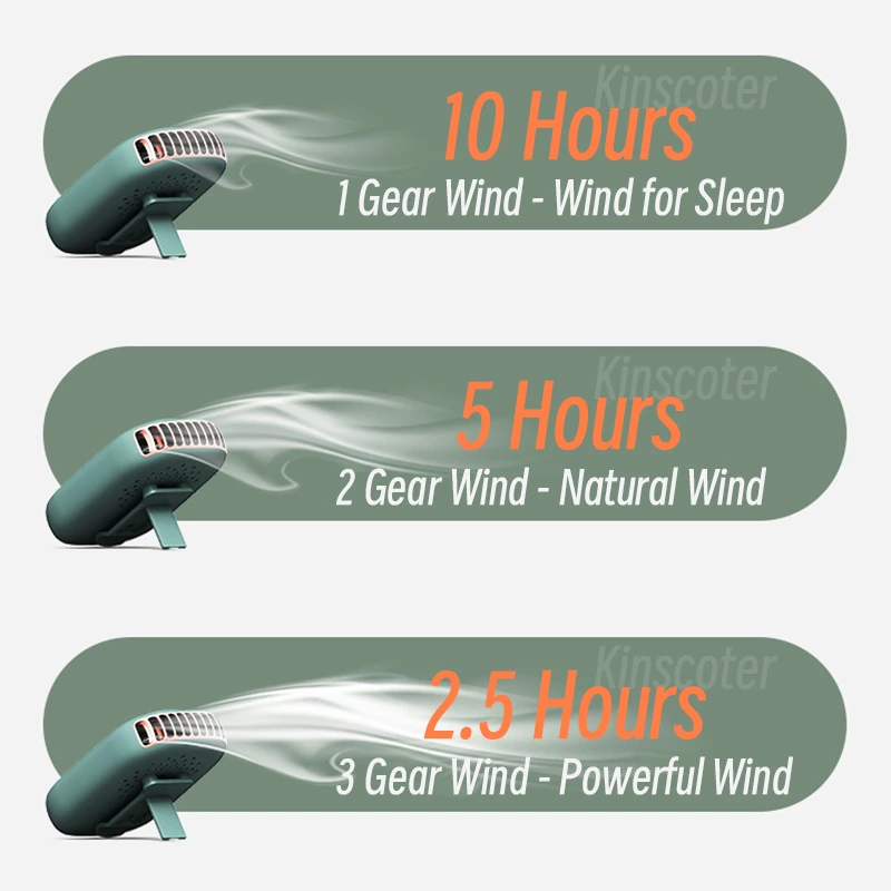 Stay Cool Anywhere with the Mini Neck Fan: Your Ultimate Cooling Companion